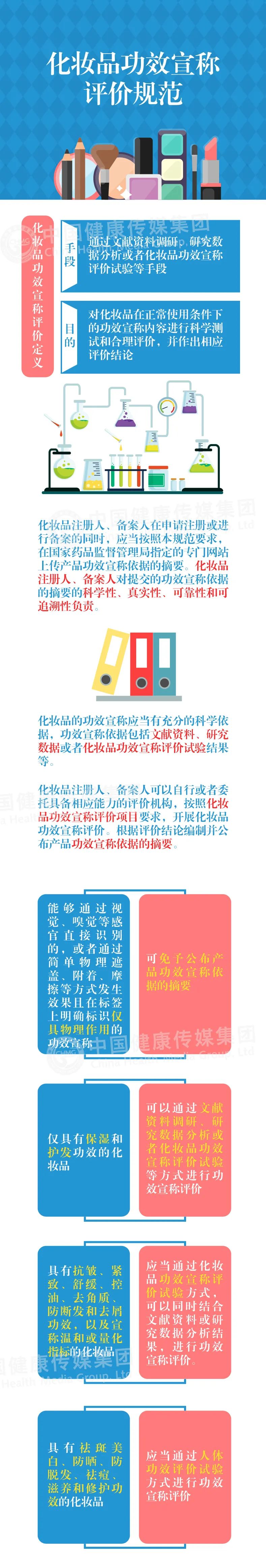一键读懂《化妆品功效宣称评价规范》